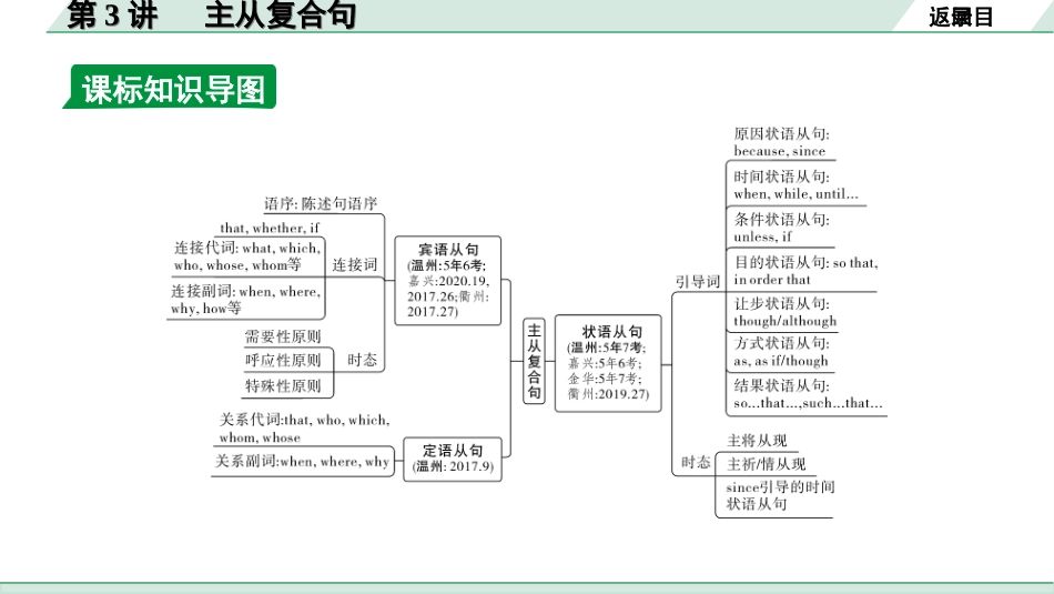 中考浙江英语39. 第二部分 专题四 第3讲 主从复合句.ppt_第3页