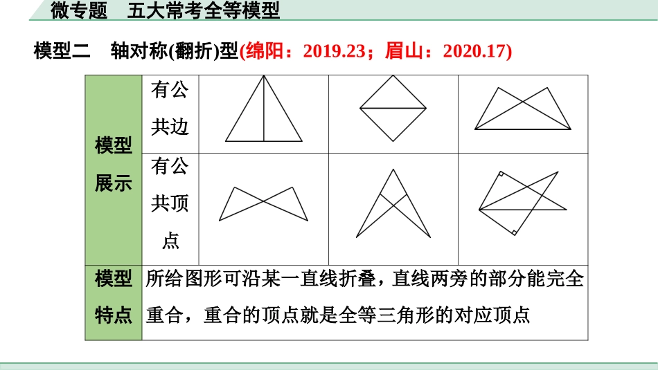 中考四川数学1.第一部分  四川中考考点研究_4.第四章  三角形_6.微专题  五大常考全等模型.ppt_第3页