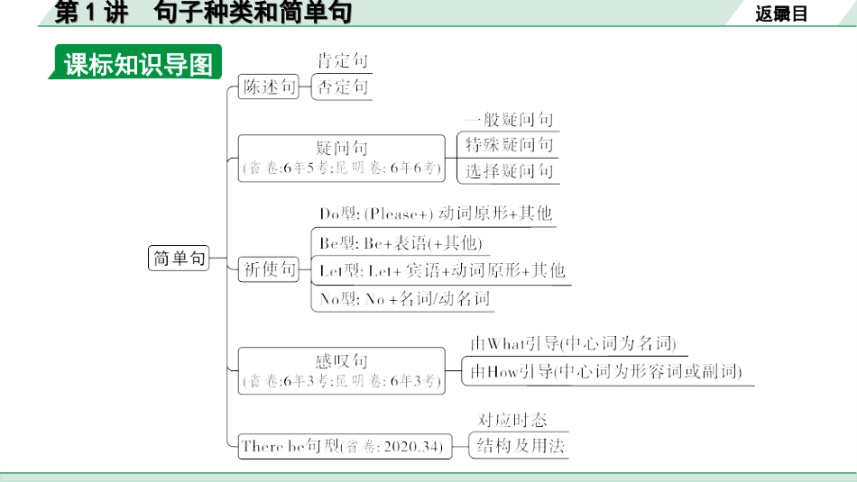 中考云南英语课标版34. 第二部分 专题四 第1讲 句子种类和简单句.ppt_第3页