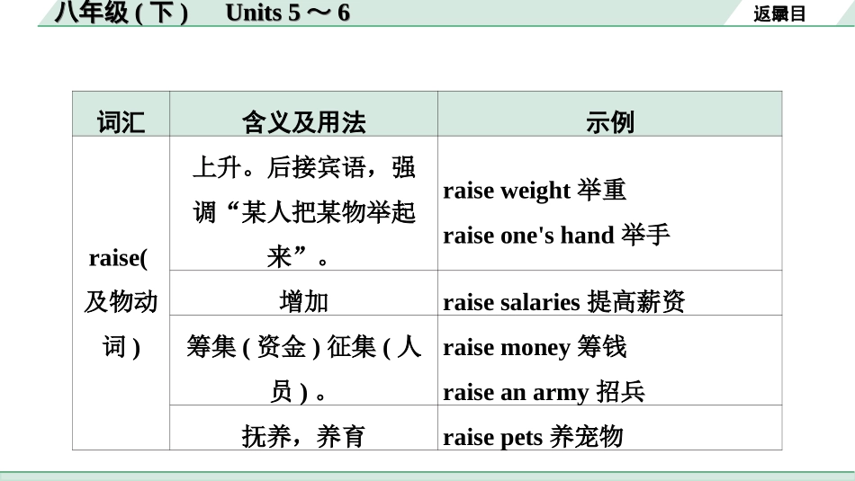 中考湖南课件英语14. 第一部分 八年级(下)　Units 5～6.ppt_第3页