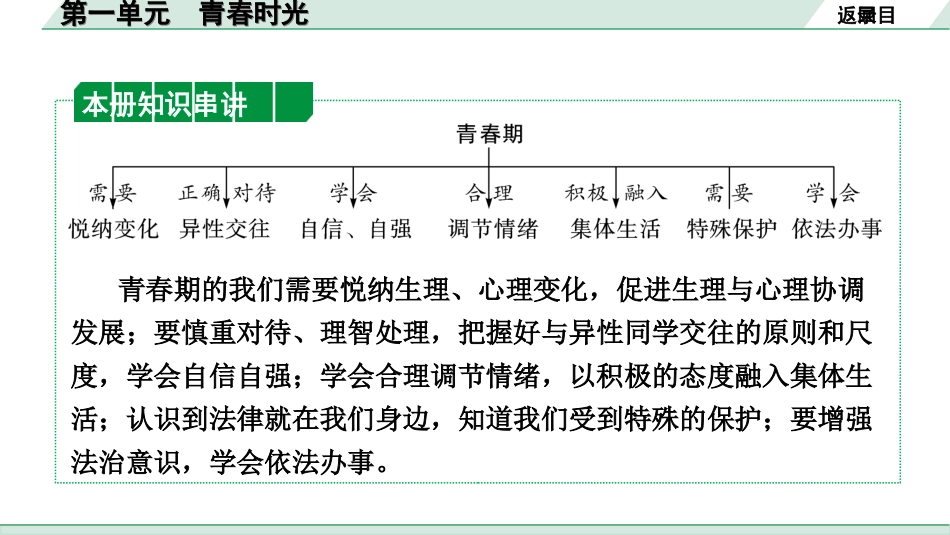 中考天津道法1.第一部分   考点研究_2. 七年级（下册）_1. 第一单元　青春时光.ppt_第2页