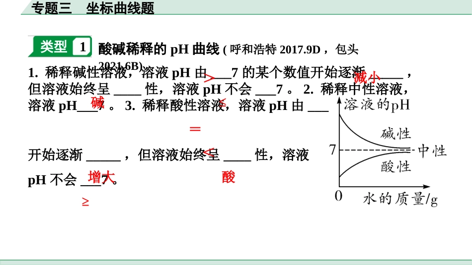 中考内蒙古化学03.第二部分  内蒙古中考专题突破_03.专题三　坐标曲线题.pptx_第2页