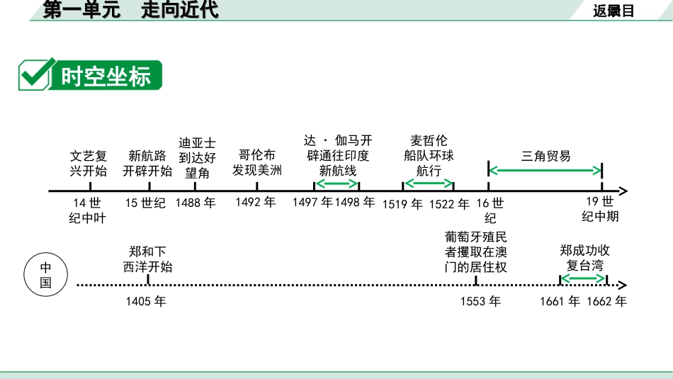 中考天津历史1.第一部分  天津中考考点研究_5.板块五  世界近代史_1.第一单元  走向近代.ppt_第3页