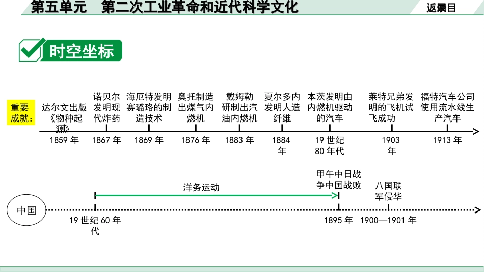 中考四川历史1.第一部分  四川中考考点研究_5.板块五  世界近代史_5.第五单元　第二次工业革命和近代科学文化.ppt_第3页