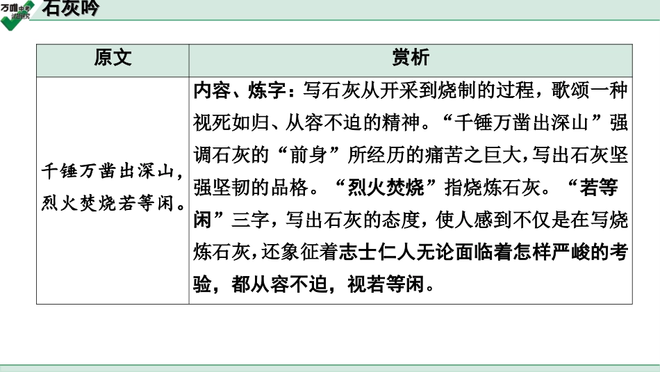 中考淄博语文2.第二部分  古诗文阅读_1.专题一  古诗词曲鉴赏_教材49首古诗词曲梳理及训练_48.石灰吟.ppt_第2页