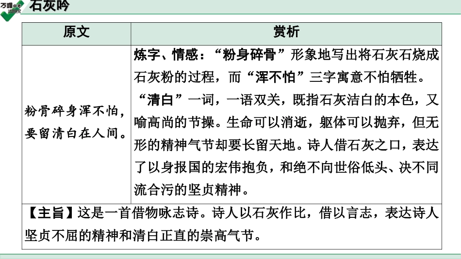 中考淄博语文2.第二部分  古诗文阅读_1.专题一  古诗词曲鉴赏_教材49首古诗词曲梳理及训练_48.石灰吟.ppt_第3页