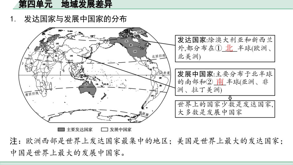 中考徐州地理1.第一部分  徐州中考考点研究_2.模块二  世界地理_5.第四单元  地域发展差异.ppt_第3页