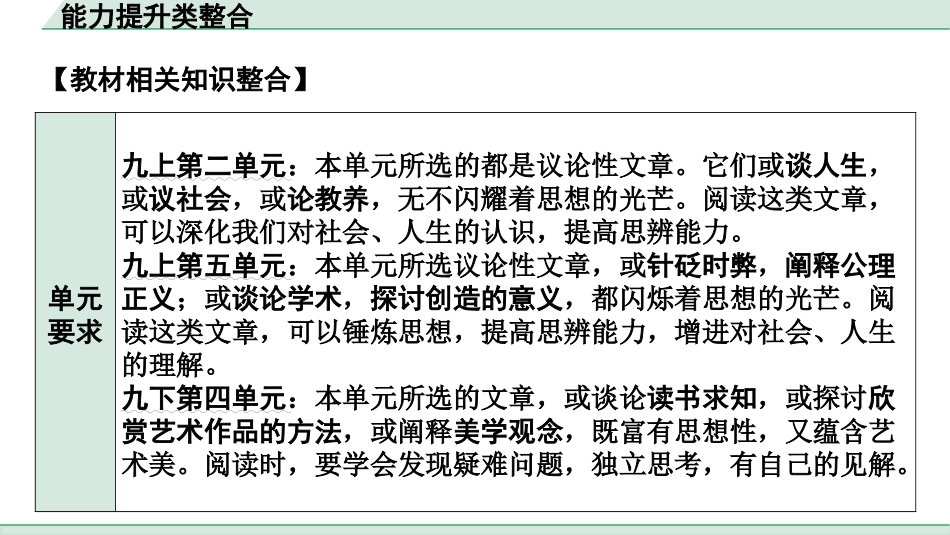 中考江西语文3.第三部分  现代文阅读_4.专题四  议论文阅读_立足教材看中考——文体知识及考点精讲_能力提升类整合.pptx_第2页