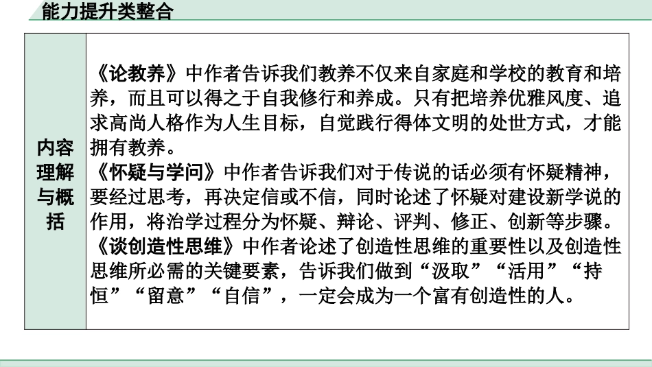 中考江西语文3.第三部分  现代文阅读_4.专题四  议论文阅读_立足教材看中考——文体知识及考点精讲_能力提升类整合.pptx_第3页