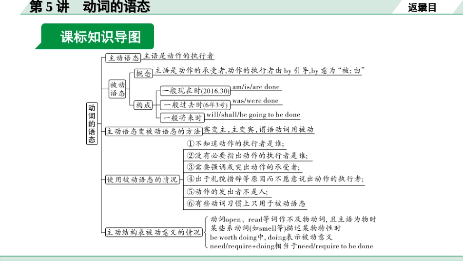 中考长沙英语30. 第二部分 专题一 第5讲 动词的语态.ppt_第3页