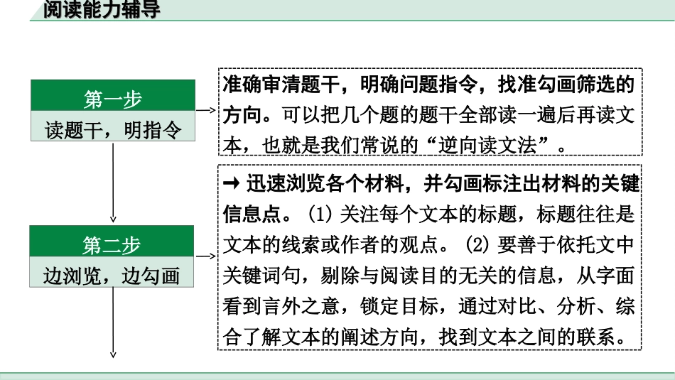 中考重庆语文3.第三部分  现代文阅读_专题二  非连续性文本阅读_阅读能力辅导.ppt_第3页