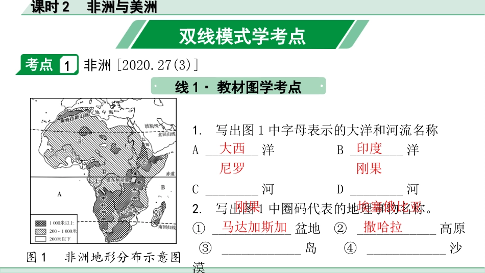 中考徐州地理1.第一部分  徐州中考考点研究_2.模块二  世界地理_7.第五单元  认识大洲  课时2  非洲与美洲.ppt_第2页