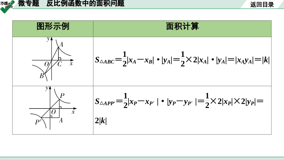 中考宁夏数学1.第一部分  宁夏中考考点研究_3.第三章  函数_5.微专题　反比例函数中的面积问题.ppt_第2页