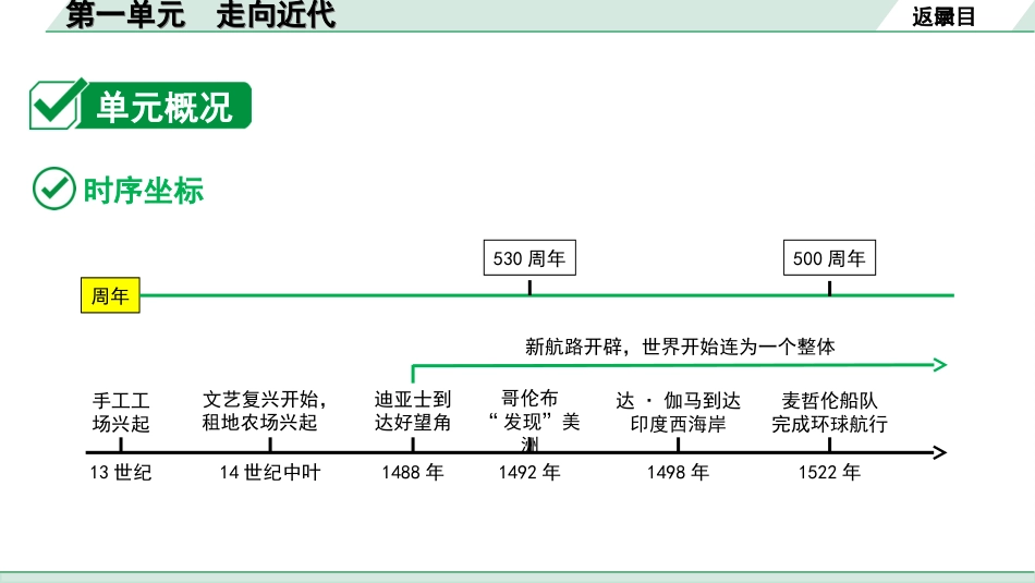 中考内蒙古历史1. 第一部分  内蒙古中考考点研究_5. 板块五  世界近代史_1. 第一单元　走向近代.ppt_第3页