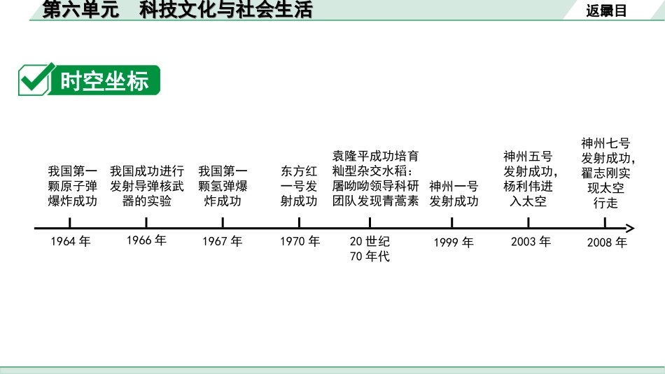 中考天津历史1.第一部分  天津中考考点研究_3.板块三  中国现代史_6.第六单元  科技文化与社会生活.ppt_第3页