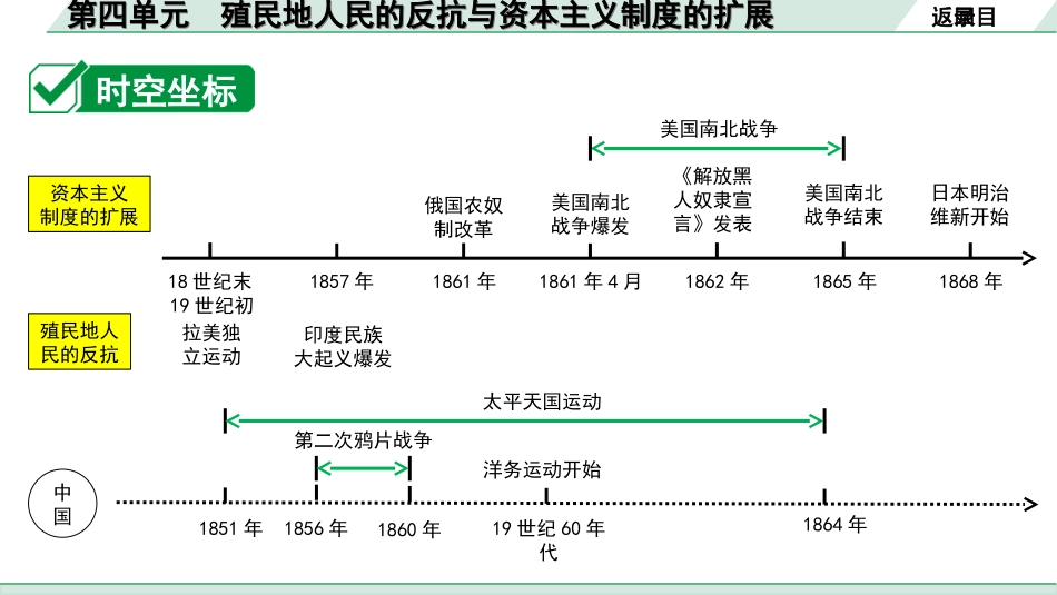 中考天津历史1.第一部分  天津中考考点研究_5.板块五  世界近代史_4.第四单元  殖民地人民的反抗与资本主义制度的扩展.ppt_第3页