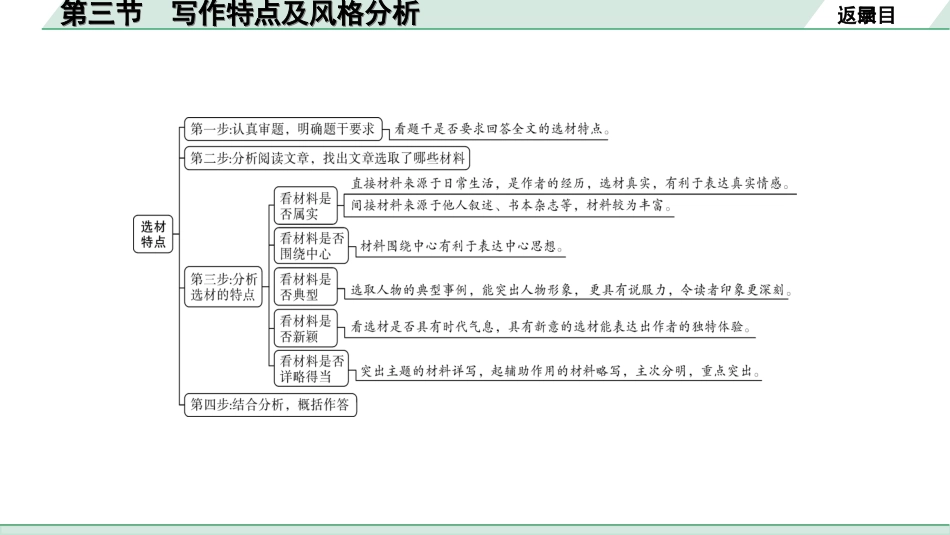 中考江西语文3.第三部分  现代文阅读_1.专题一  记叙文阅读_教材设问学考点_第三节  写作特点及风格分析.ppt_第3页