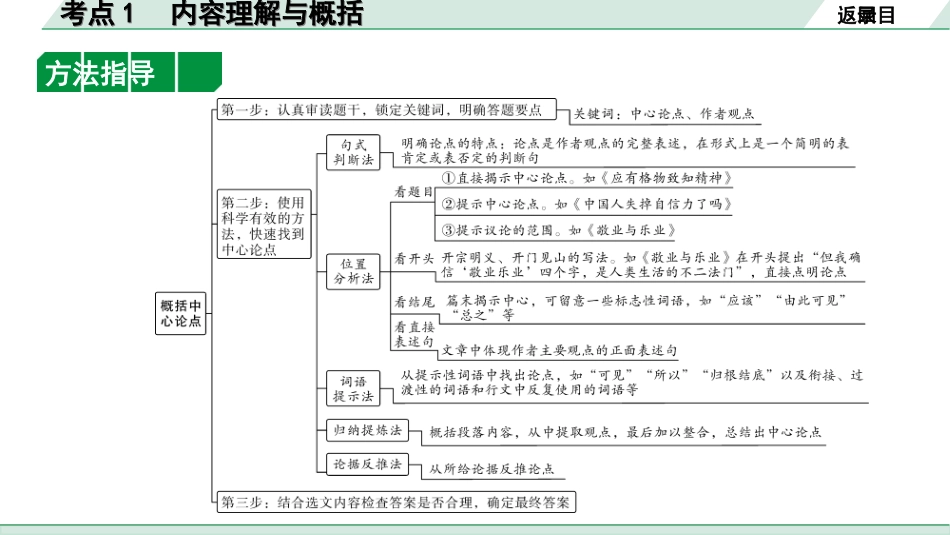 中考四川语文4.第四部分  现代文阅读_2.专题二  论述类文本阅读_考点”1对1“讲练_考点1  内容理解与概括.ppt_第3页