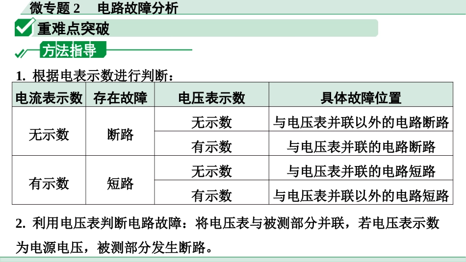 中考浙江物理01.第一篇  物理_01.第一部分　浙江中考考点研究_09.第9讲　电学微专题_02.微专题2  电路故障分析.pptx_第2页