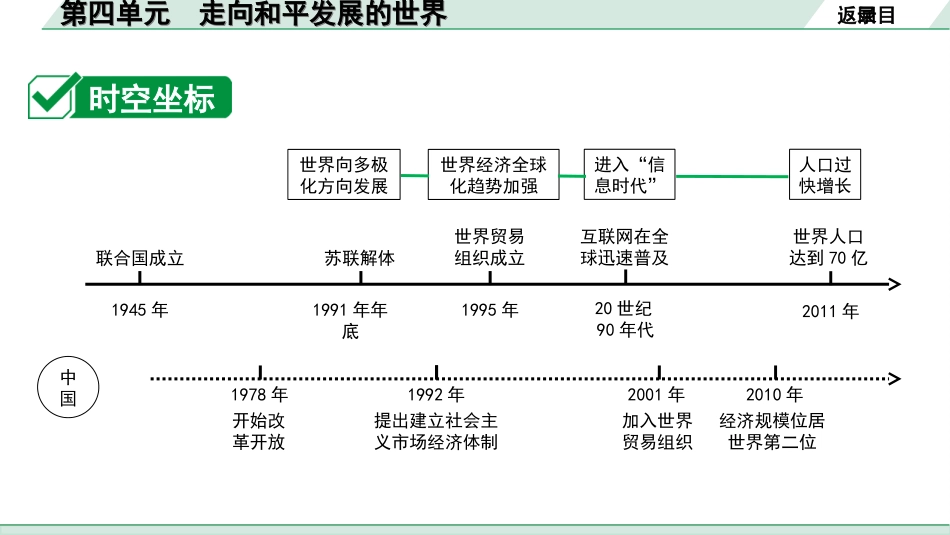 中考天津历史1.第一部分  天津中考考点研究_6.板块六  世界现代史_4.第四单元  走向和平发展的世界.ppt_第3页