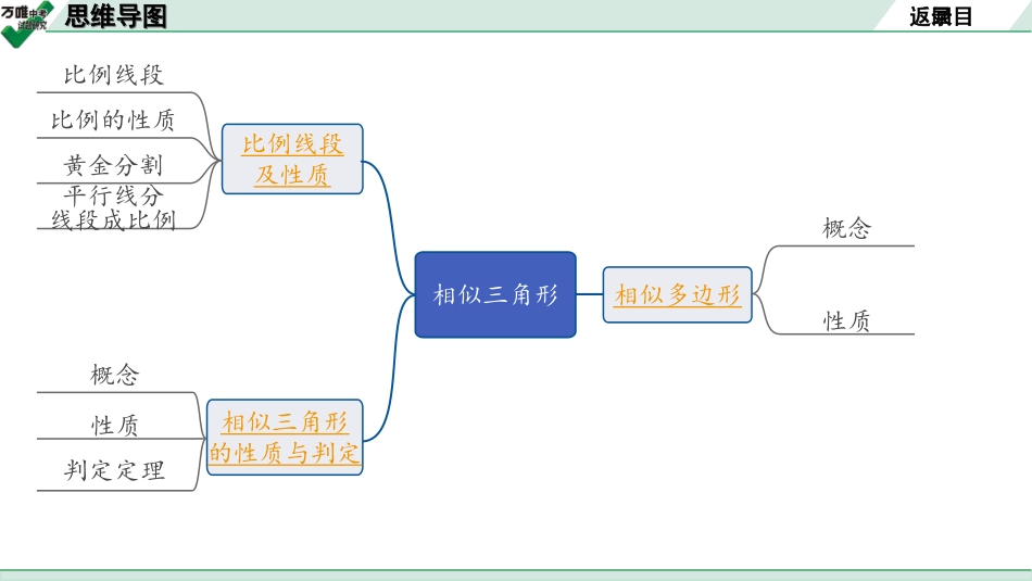 中考宁夏数学1.第一部分  宁夏中考考点研究_4.第四章  三角形_7.第19节  相似三角形.ppt_第2页