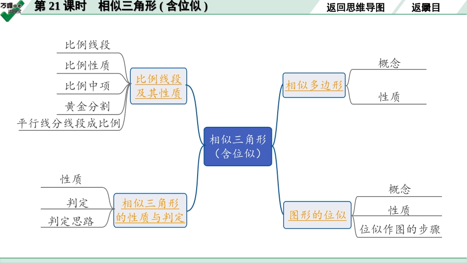 中考长沙数学1.第一部分  长沙中考考点研究_4.第四单元  三角形_8.第21课时  相似三角形(含位似).ppt_第3页