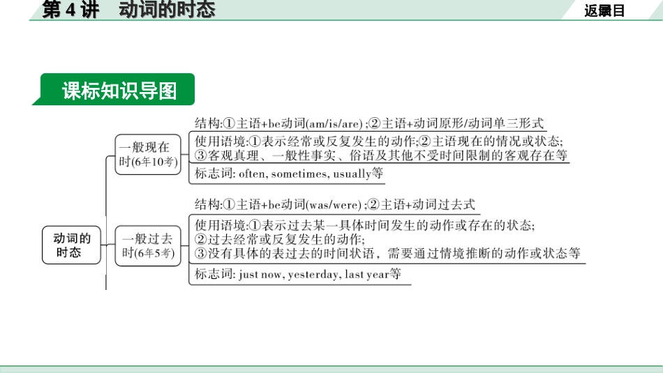 中考兰州英语28. 第二部分 专题一  第4讲 动词的时态.ppt_第3页