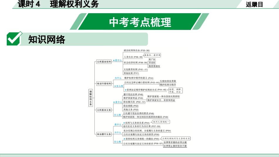 中考重庆道法1.第一部分    考点研究_2.模块二　 法律_5. 课时4　理解权利义务.ppt_第2页