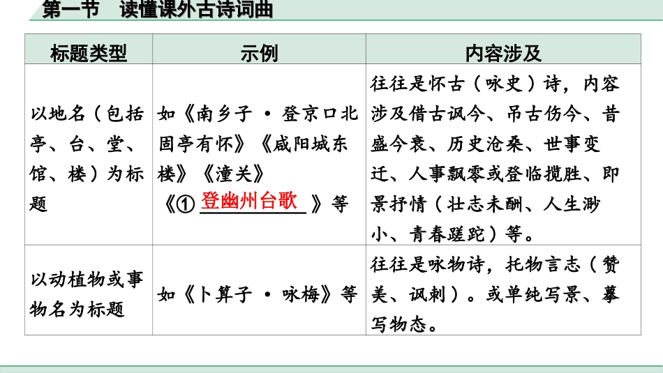 中考内蒙古语文2.第二部分  古诗文阅读_2.专题二  课外古诗词曲鉴赏_第一节  读懂课外古诗词曲.ppt_第3页