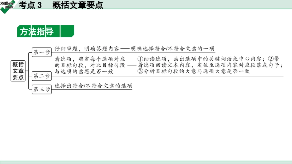 中考上海语文2.第二部分  现代文阅读_3.专题三  议论文阅读_考点“1对1”讲练_考点3  概括文章要点.pptx_第2页