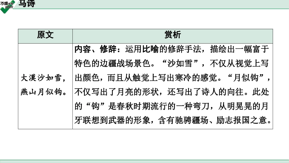 中考淄博语文2.第二部分  古诗文阅读_1.专题一  古诗词曲鉴赏_教材49首古诗词曲梳理及训练_47.马诗.ppt_第2页