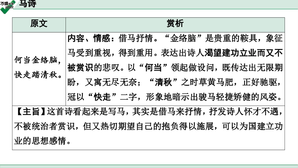 中考淄博语文2.第二部分  古诗文阅读_1.专题一  古诗词曲鉴赏_教材49首古诗词曲梳理及训练_47.马诗.ppt_第3页