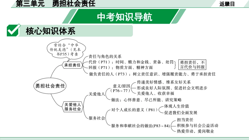 中考陕西道法1.第一部分  考点研究_3.八年级（上册）_3.第三单元  勇担社会责任.ppt_第2页