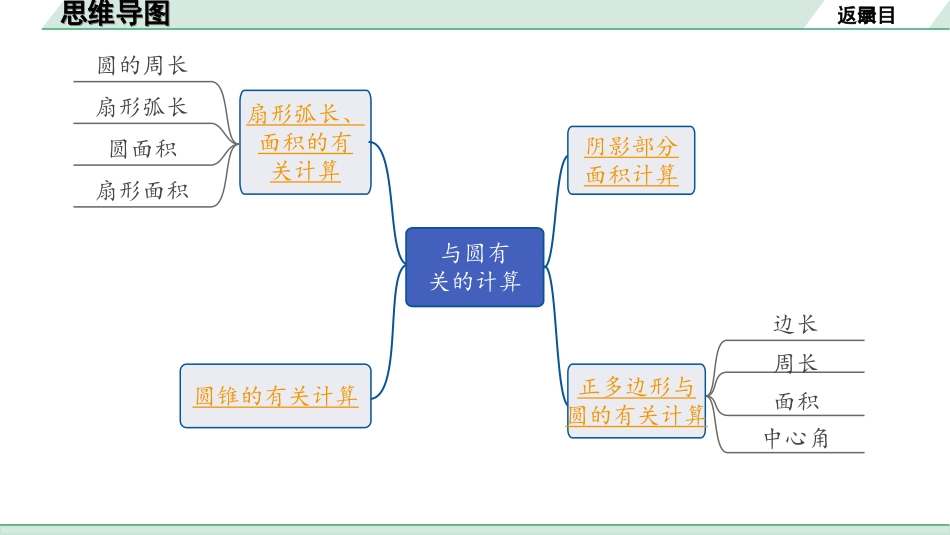 中考湖南数学1.第一部分  湖南中考考点研究_6.第六单元  圆_5.第28课时  与圆有关的计算.ppt_第2页