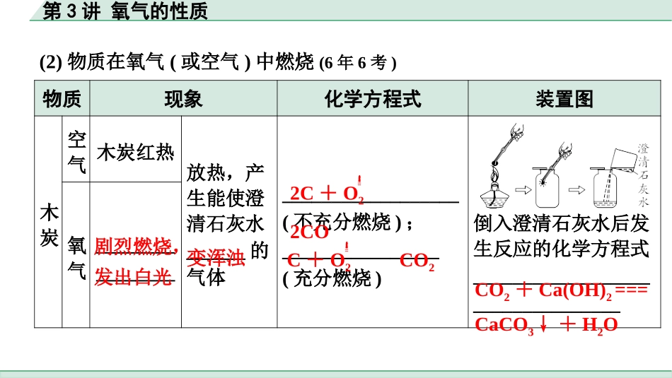 中考上海化学03.第3讲  氧气的性质.pptx_第3页