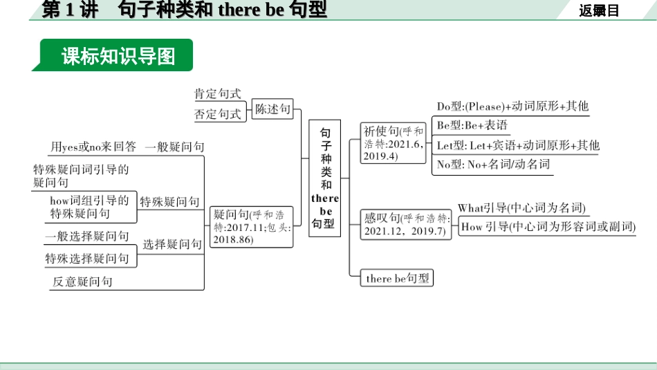 中考内蒙古英语WY41. 第二部分 专题四 第1讲 句子种类和there be 句型.ppt_第3页