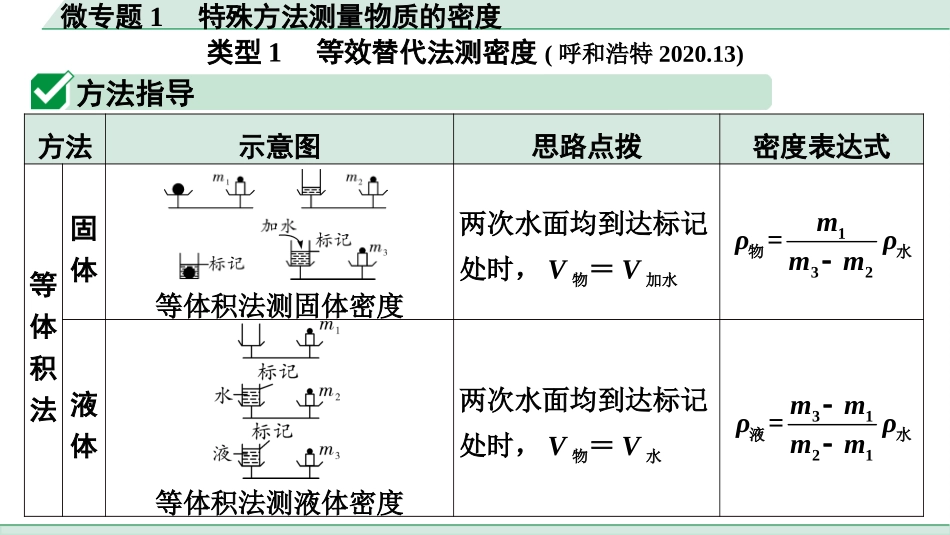 中考内蒙古物理01.第一部分  内蒙古中考考点研究_07.第七讲　质量与密度_03.微专题1  特殊方法测量物质的密度.pptx_第2页