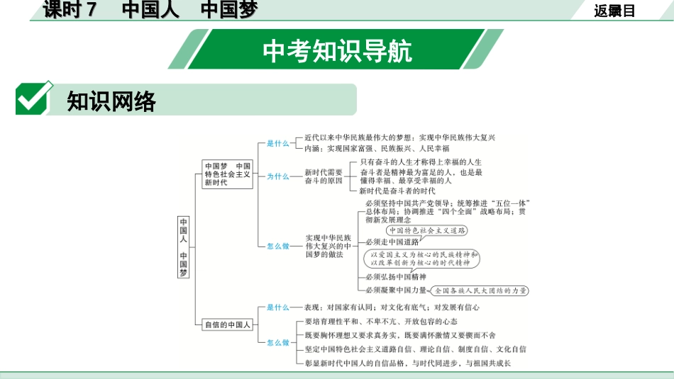 中考宁夏道法速查本_1.第一部分  考点研究_1.国情板块_课时7　中国人　中国梦(九上第八课).ppt_第2页