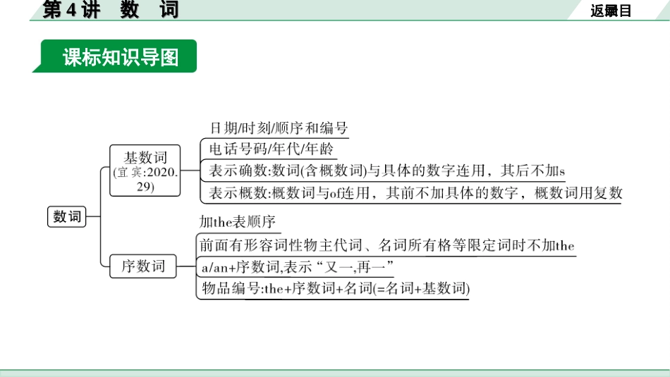 中考四川英语34. 第二部分 专题二 第4讲 数词.ppt_第3页