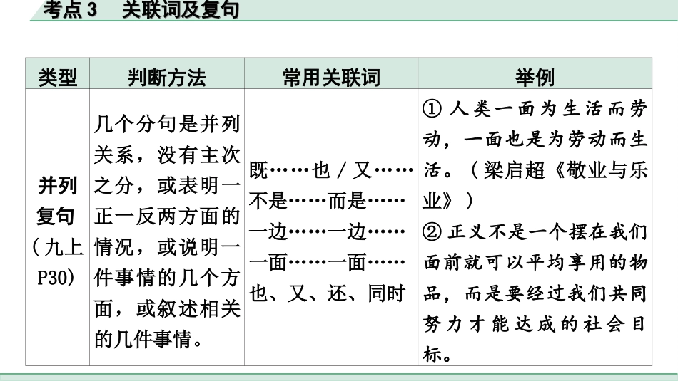 中考内蒙古语文1.第一部分  积累与运用_2.专题二  词语的理解与运用_内蒙古常考考点突破_考点3  关联词及复句.ppt_第2页