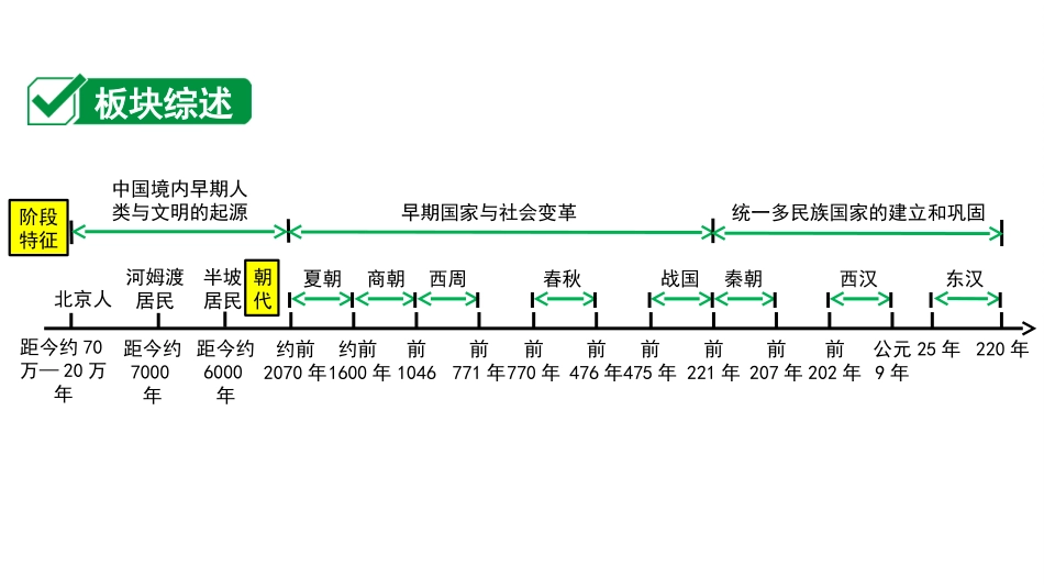 中考天津历史1.第一部分  天津中考考点研究_1.板块一  中国古代史_1.第一单元  史前时期：中国境内早期人类与文明的起源.ppt_第2页