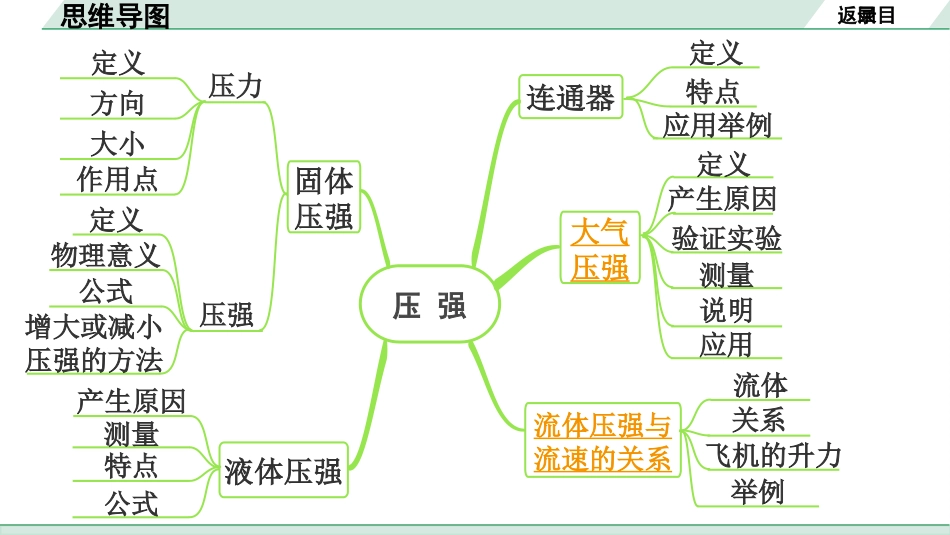 中考长沙物理01.第一部分  长沙中考考点研究_04.第４讲  压强_04.命题点3  大气压强  流体压强与流速的关系.pptx_第3页