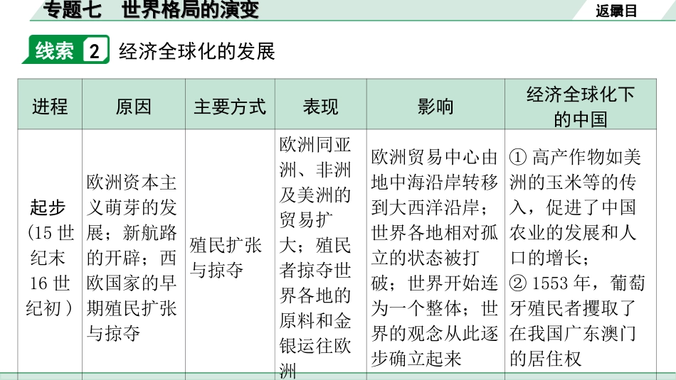 中考内蒙古历史2. 第二部分  内蒙古中考专题研究_7. 专题七　世界格局的演变.ppt_第3页