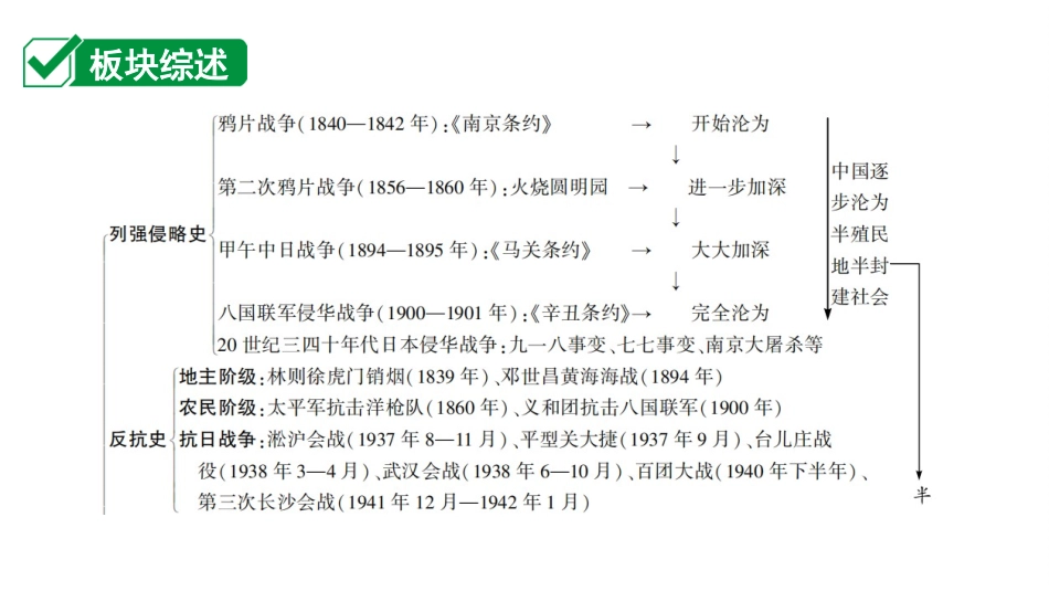 中考江西历史1.第一部分  江西中考考点研究_2.版块二  中国近代史_1.第一单元  中国开始沦为半殖民地半封建社会.ppt_第2页