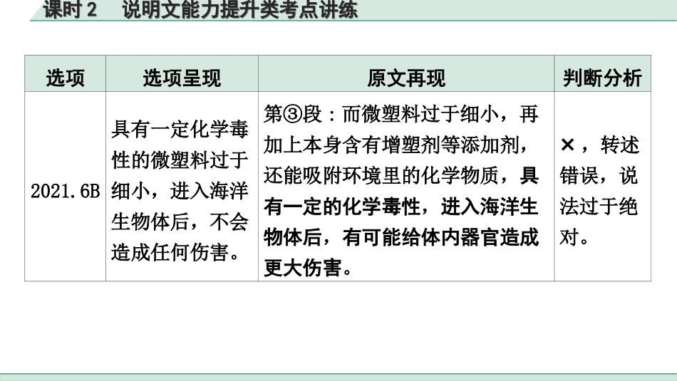 中考天津语文3.第三部分  现代文阅读_2.专题二 说明文阅读_阅读能力“1 对 1”辅导_课时2  说明文能力提升类考点讲练.ppt_第3页