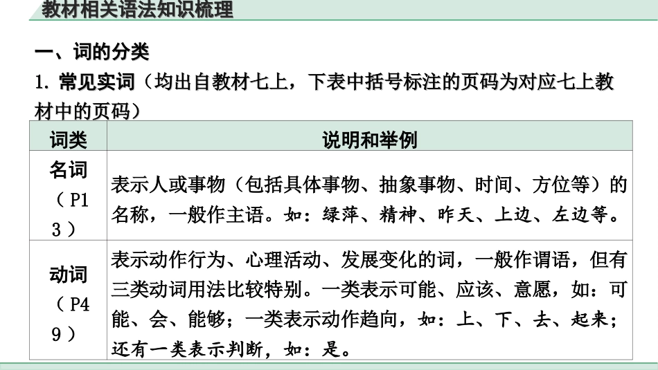 中考四川语文1.第一部分 语言文字运用_1.专题三  病句辨析与修改_教材相关语法知识梳理.ppt_第3页