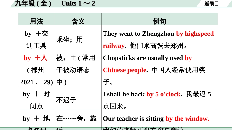 中考湖南课件英语17. 第一部分 九年级(全)　Units 1～2.ppt_第3页