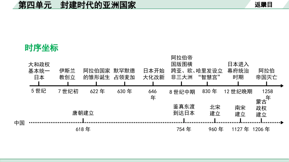 中考湖南历史1.第一部分　湖南中考考点研究_4.板块四　世界古代史_4.第四单元　封建时代的亚洲国家.pptx_第3页