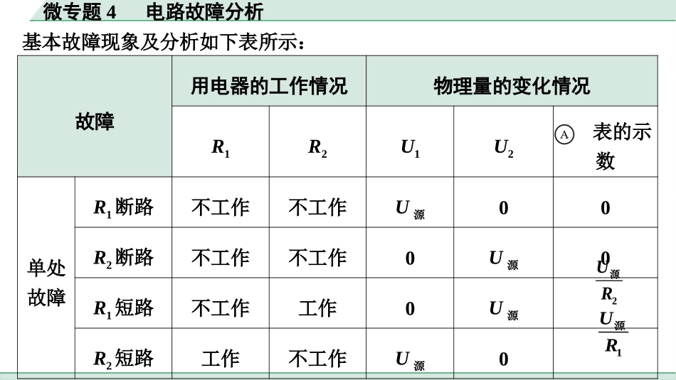 中考上海物理01.第一部分　基础知识巩固_07.第七章　电学微专题_微专题4 　电路故障分析.pptx_第3页