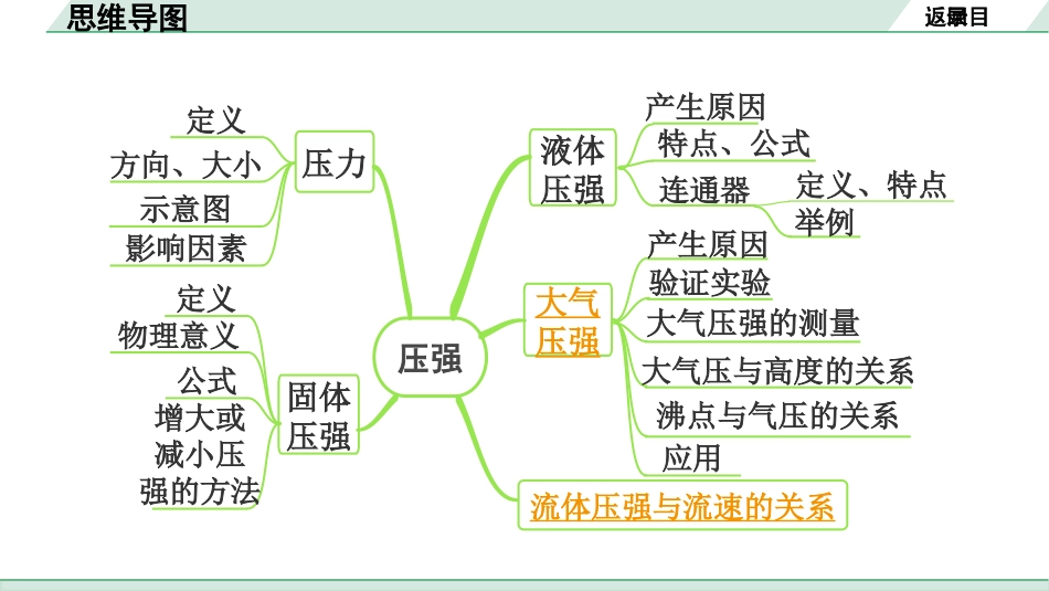 中考内蒙古物理01.第一部分  内蒙古中考考点研究_09.第九讲　压强_03.第3节  大气压强  流体压强与流速的关系.pptx_第3页